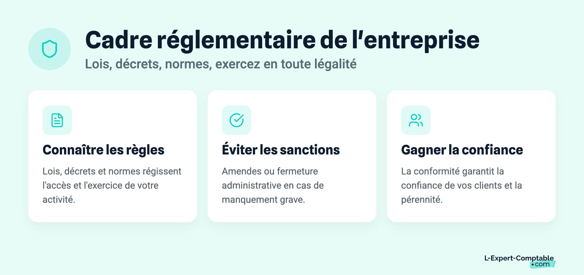 Cadre réglementaire de l'entreprise